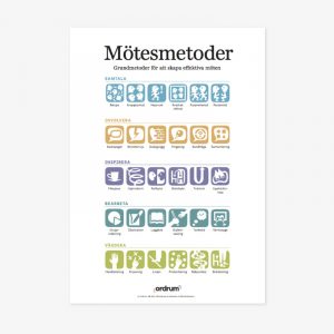 Mötesmetoder, affisch A3